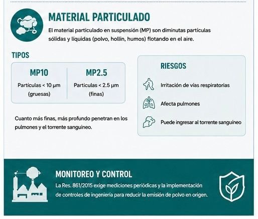 Material particulado en ambiente laboral